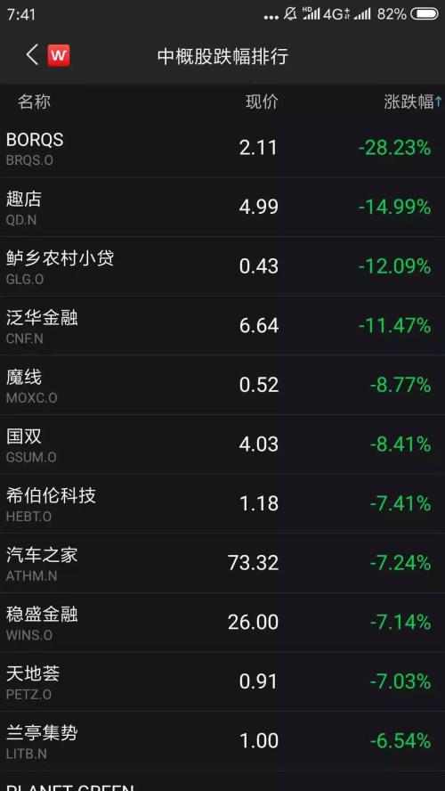 崩跌8%，创三年多最大单日跌幅！“黑五”原油疯狂打折，仅一个多月便暴跌34%，更有基金腰斩！