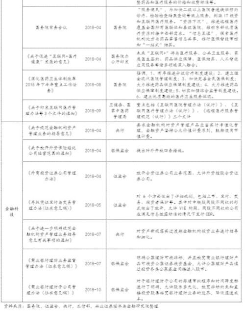 计算机行业年度策略报告来袭!哪些细分板块值得关注