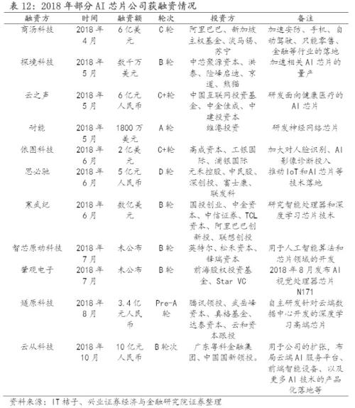 计算机行业年度策略报告来袭!哪些细分板块值得关注