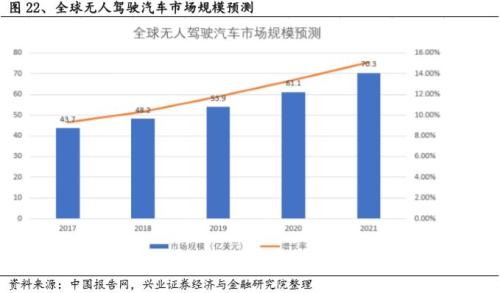 计算机行业年度策略报告来袭!哪些细分板块值得关注