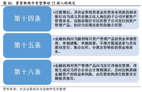 计算机行业年度策略报告来袭!哪些细分板块值得关注