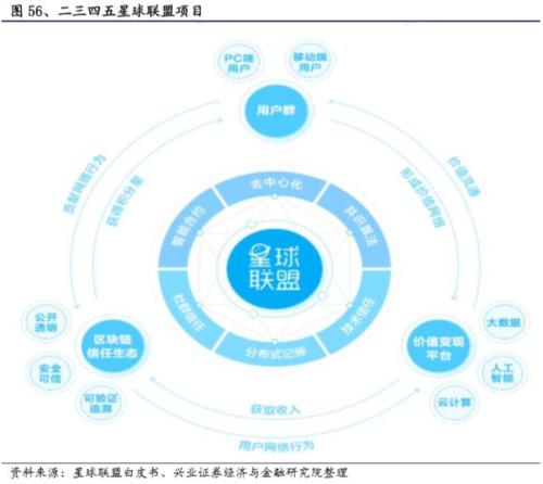 计算机行业年度策略报告来袭!哪些细分板块值得关注