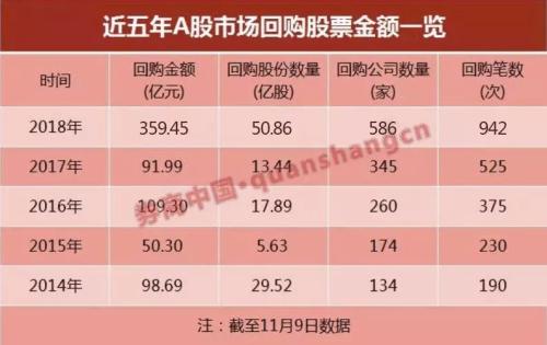 回购实锤！新规要求回购下限不低于上限一半，至少812亿回购资金须入场，3个月期限，多公司要改方案