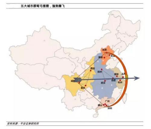 平安证券首席经济学家张明:五大区域将成为中国经济增长的主引擎