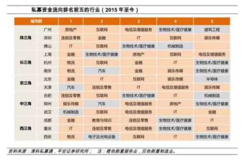 平安证券首席经济学家张明:五大区域将成为中国经济增长的主引擎