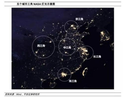平安证券首席经济学家张明:五大区域将成为中国经济增长的主引擎