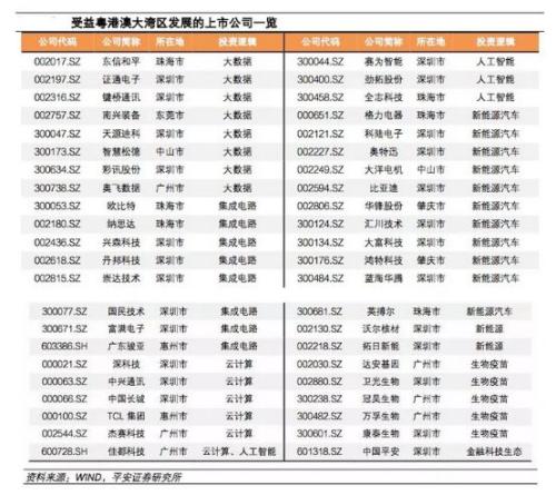 平安证券首席经济学家张明:五大区域将成为中国经济增长的主引擎