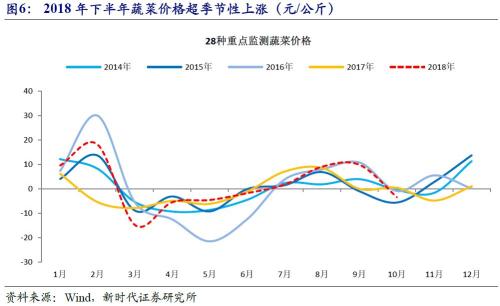 2019经济周期_宣继游 2019年经济周期的展望及过去的总结(2)