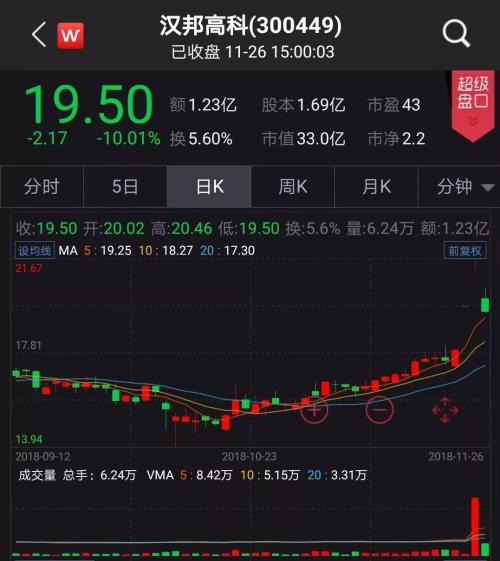 新规立威，炒作哑火！“1个180斤老婆变2个90斤的”套路玩不转了……