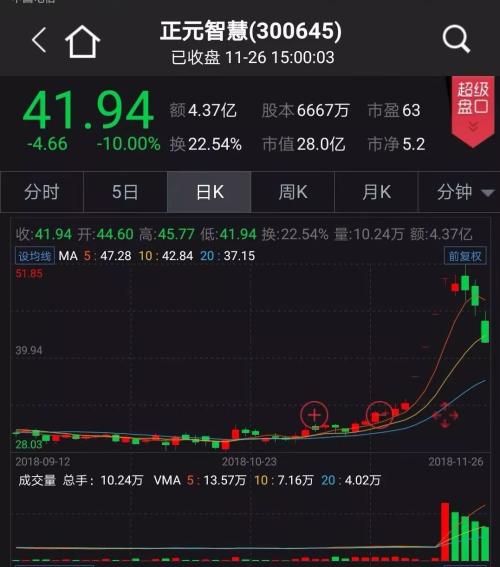 新规立威，炒作哑火！“1个180斤老婆变2个90斤的”套路玩不转了……