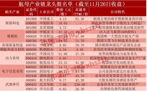 官宣！我国第三艘航母在建中，这些公司能上演起飞“style”吗？（附股）