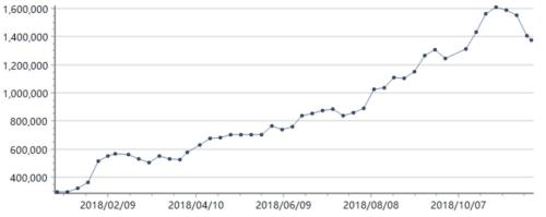 8个交易日创业板相关ETF缩水50亿份,行情到头了还是资金炒短线?