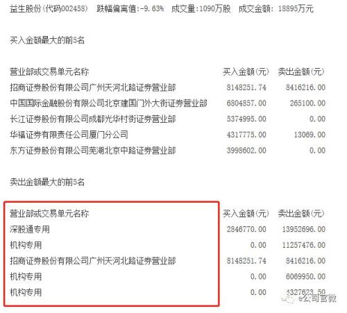 禽流感吓趴养鸡概念股！紧急连线相关公司：鸡价后市如何走？