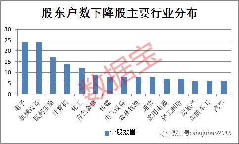筹码新动向！20股股东户数骤降，这些股还获机构大笔增持