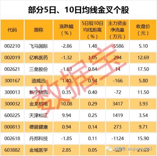 筹码新动向！20股股东户数骤降，这些股还获机构大笔增持
