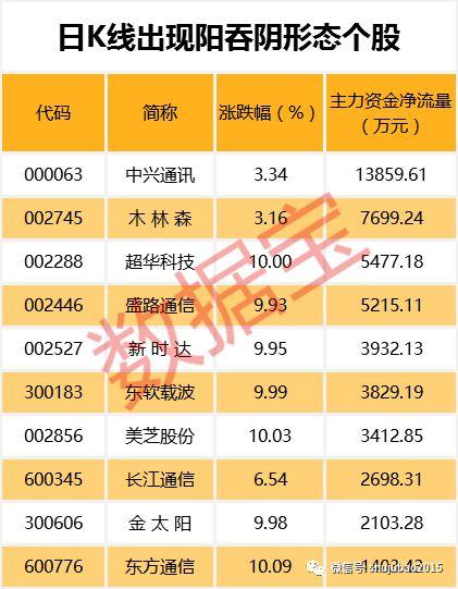 筹码新动向！20股股东户数骤降，这些股还获机构大笔增持