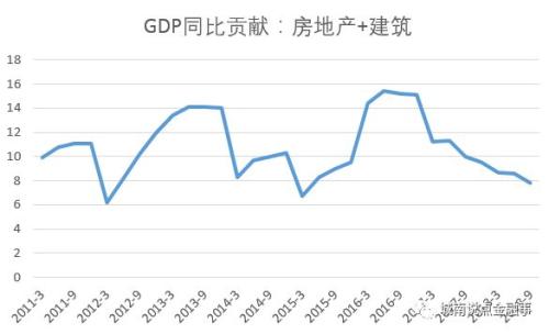 2019年经济增长_...测 新西兰未来经济增长放缓 房市将受波及