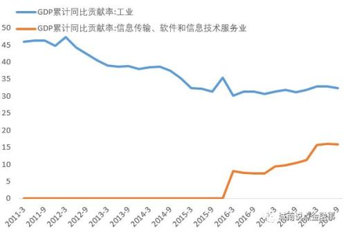 2019年经济增长点_2019展望 经济基本面 经济增长