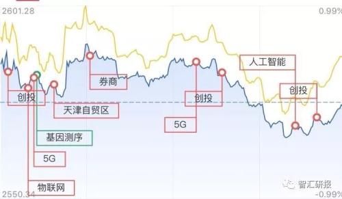 【智汇评】这些才是真正的参股科创企业的上市