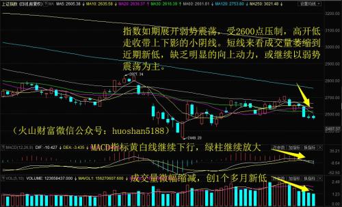 成交量萎缩至1个多月新低，上海贝岭盘中逆市冲击涨停！明日留意这只年报预增股
