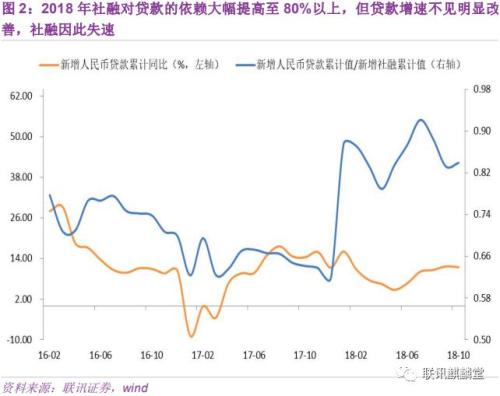 2019国内宏观经济_连平 2019年中国宏观经济金融展望(2)