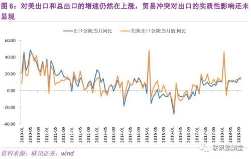 2019国内宏观经济_连平 2019年中国宏观经济金融展望(2)