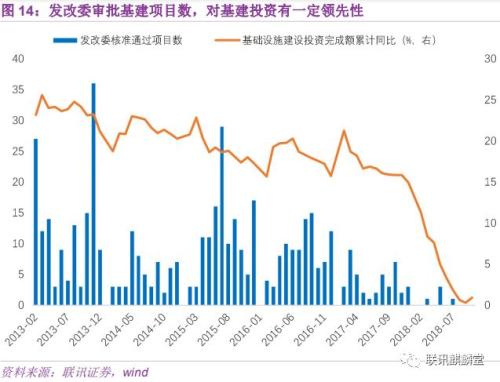 2019国内宏观经济_连平 2019年中国宏观经济金融展望(2)