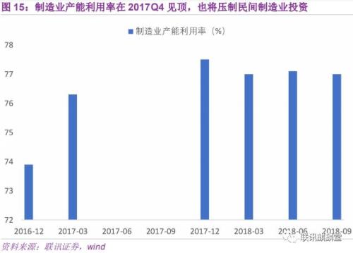 2019国内宏观经济_连平 2019年中国宏观经济金融展望