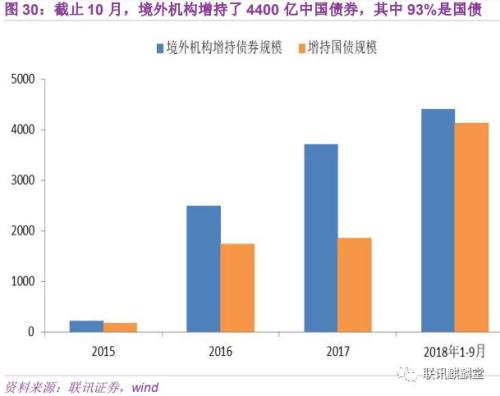 2019年宏观经济热点_寻找超预期 2019年宏观经济展望(2)