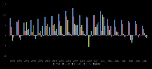 2019 市场经济_... 金砖的色差 2019年新兴市场经济展望