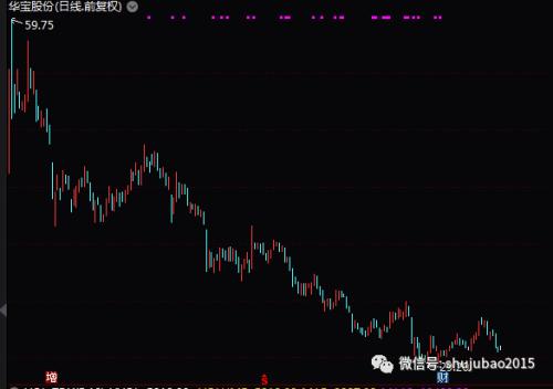 开板就是历史最高价！这批次新股开板日套了600亿，有人4个月亏60%