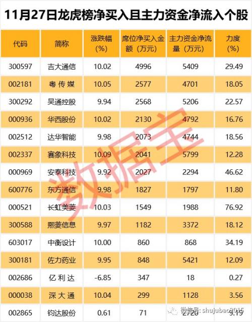 开板就是历史最高价！这批次新股开板日套了600亿，有人4个月亏60%