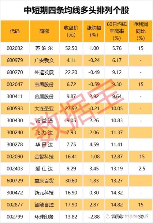 这批次新股开板日套了600亿 有人4个月亏60%