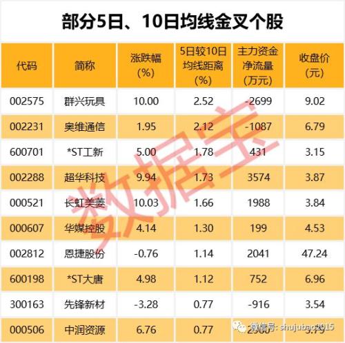 开板就是历史最高价！这批次新股开板日套了600亿，有人4个月亏60%