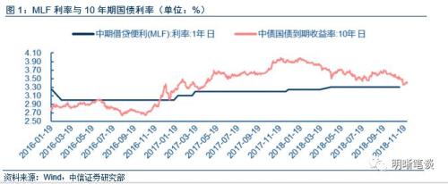美联储转鸽,我们离降息还有多远?