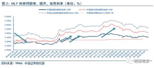 美联储转鸽,我们离降息还有多远?