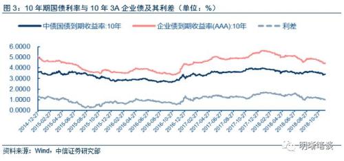 美联储转鸽,我们离降息还有多远?