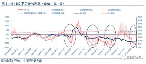 美联储转鸽,我们离降息还有多远?