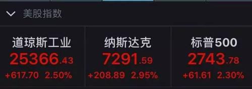 美联储最新表态来了，明年加息将结束？美股飙涨美元走弱，亚太股市跟涨，速看如何影响中国股债汇市