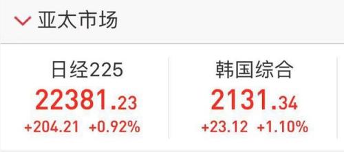 美联储最新表态来了，明年加息将结束？美股飙涨美元走弱，亚太股市跟涨，速看如何影响中国股债汇市