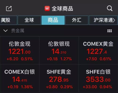 美联储最新表态来了，明年加息将结束？美股飙涨美元走弱，亚太股市跟涨，速看如何影响中国股债汇市