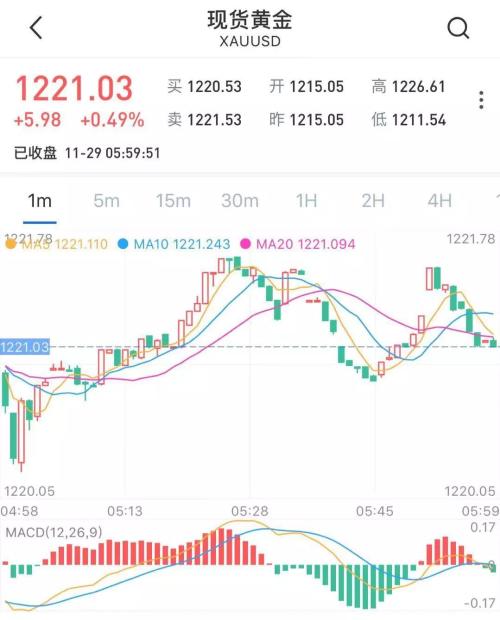 美联储最新表态来了，明年加息将结束？美股飙涨美元走弱，亚太股市跟涨，速看如何影响中国股债汇市