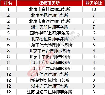 深圳事务所排名_深圳盈科律师事务所