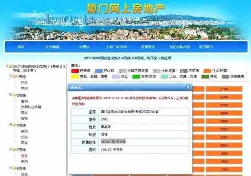 楼市过冬！部分地区