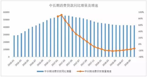 楼市过冬！部分地区