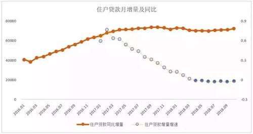 楼市过冬！部分地区