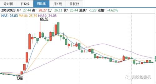 九死一生，香港的壳股大限将至！A股壳股的未来已写就？