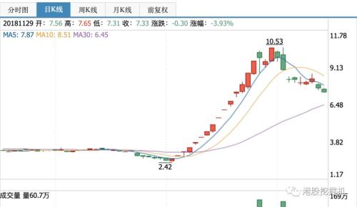 九死一生，香港的壳股大限将至！A股壳股的未来已写就？