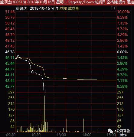 千亿康美药业崩盘调查：神秘潮汕帮抱团进退，多只股票联动塌方，数百亿市值打水漂