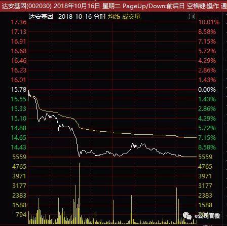 千亿康美药业崩盘调查：神秘潮汕帮抱团进退，多只股票联动塌方，数百亿市值打水漂